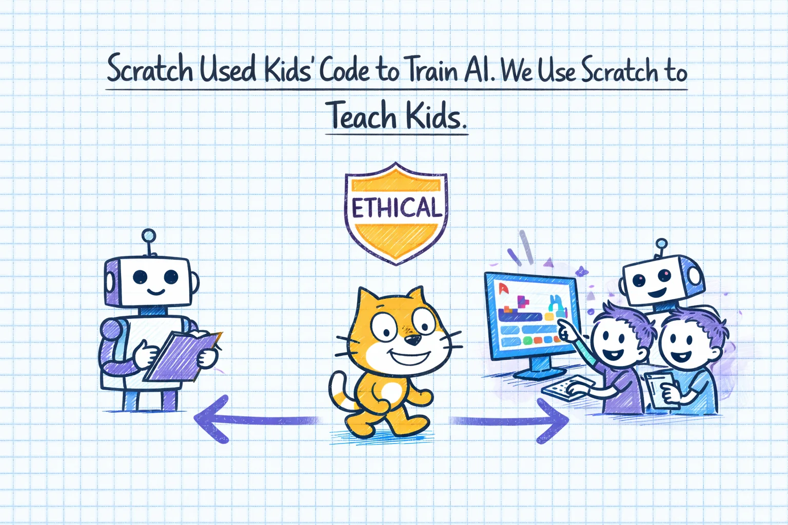 Scratch Used Kids' Code to Train AI. We Use Scratch to Teach Kids.